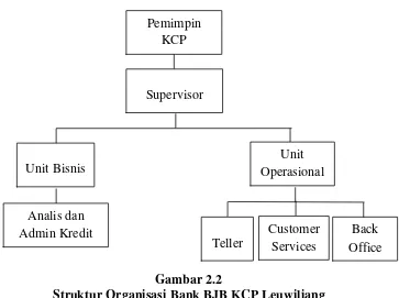 Tinjauan Atas Prosedur Pemberian Kredit Guna Bhakti (KGB) Pada Bank BJB ...