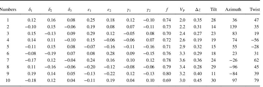 Table 1. Interval parameters of a layered TOR model.