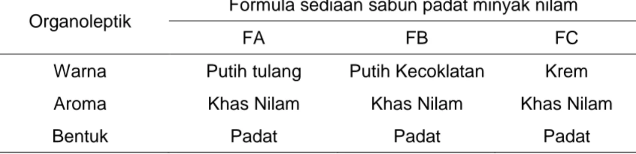 Tabel 1. Formula sediaan sabun padat minyak nilam 