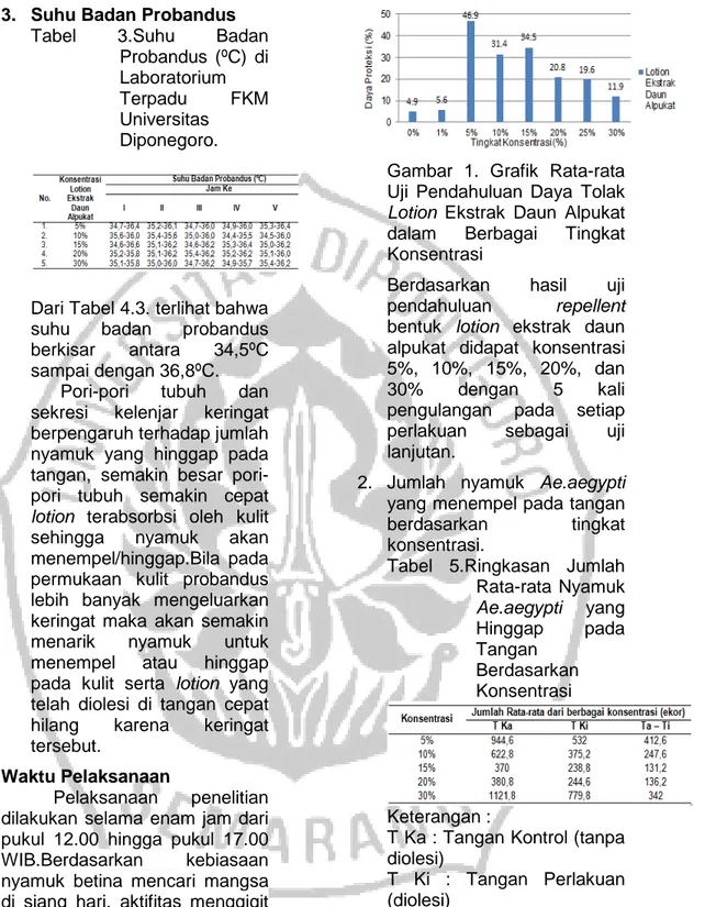 Tabel  3.Suhu  Badan 