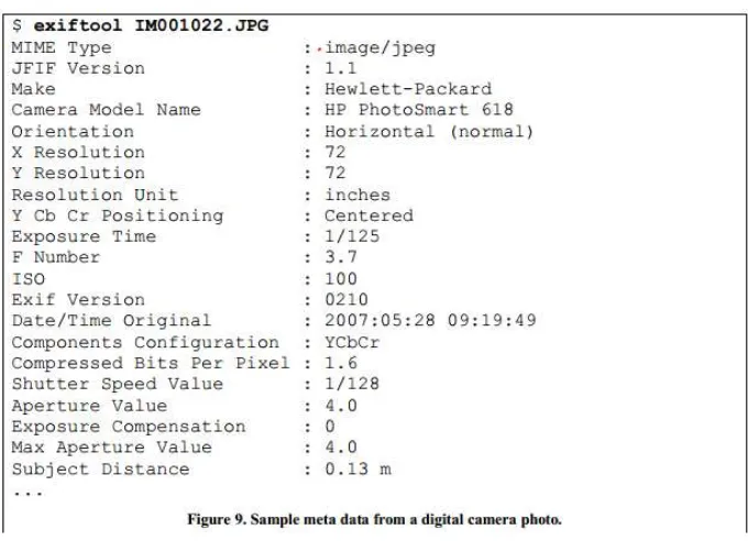 Gambar 1. Sample Metadata from A Digital Camera Photo 