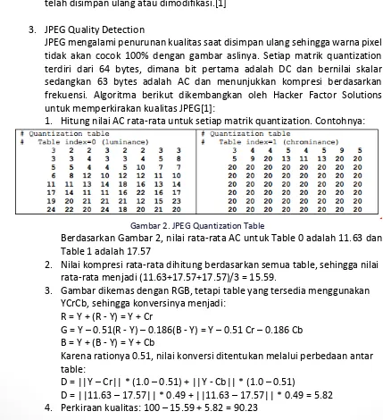 Gambar 2. JPEG Quantization Table 