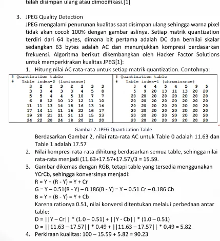 Gambar 2. JPEG Quantization Table 