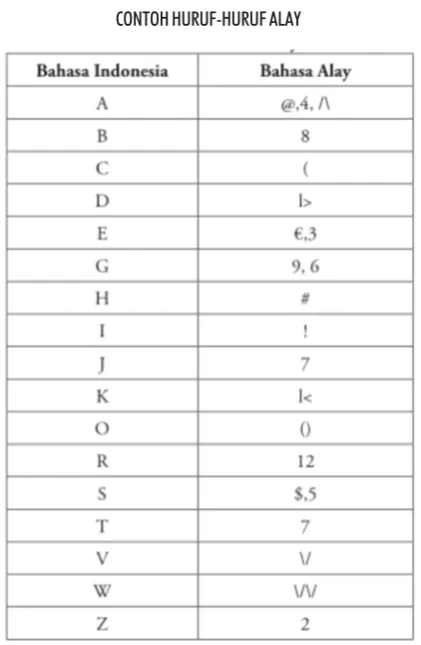 TABEL 2.CONTOH HURUF-HURUF ALAY