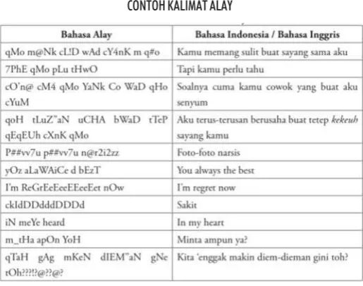 TABEL 3.