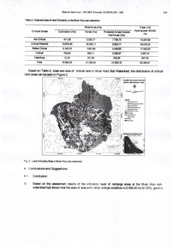 Fig. 3. Land Oiticdity Mp in Mud Hulu s"bwdergrcd