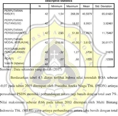 Tabel 4.1. Tabel Statistik Deskriptif 