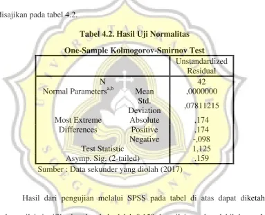 Tabel 4.2. Hasil Uji Normalitas 
