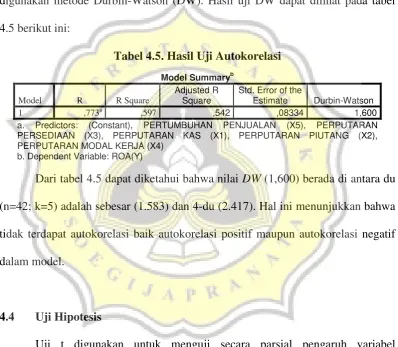 Tabel 4.5. Hasil Uji Autokorelasi 