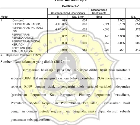 Tabel 4.6. Hasil Uji t  