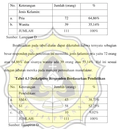 Tabel 4.3 Deskriptive Responden Berdasarkan Pendidikan 