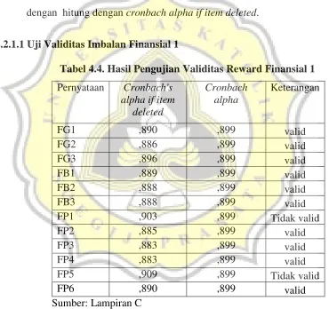 Tabel 4.4. Hasil Pengujian Validitas Reward Finansial 1 
