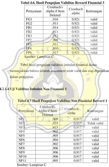 Tabel 4.6. Hasil Pengujian Validitas Reward Finansial 3 