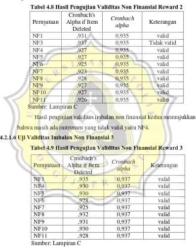 Tabel 4.8 Hasil Pengujian Validitas Non Finansial Reward 2 