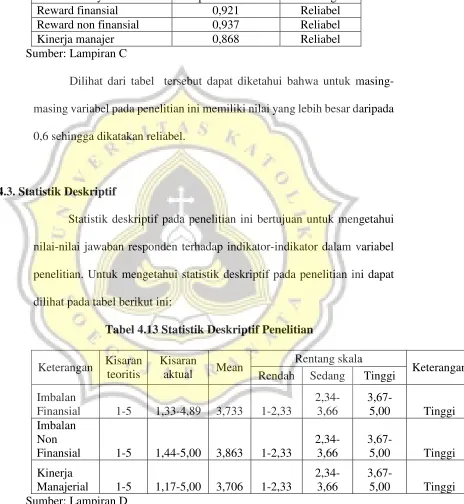Tabel 4.12 Hasil Pengujian Reliabilitas 