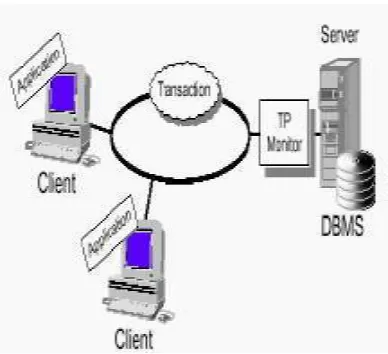 Gambar 2.7. ( sumber : http://www.wimpermana.web.ugm.ac.id/budi_s/wp-Transaction Servers (Transaksi Server) content/ ) 