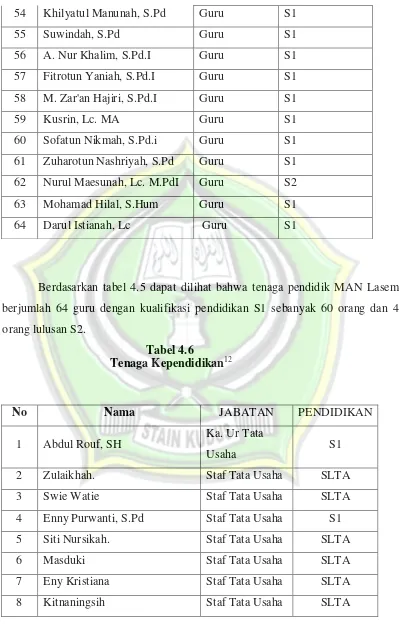 Tenaga KependidikanTabel 4.6 12 