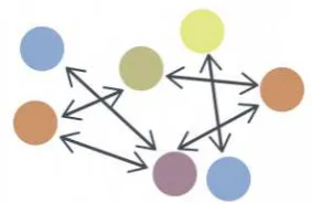 Gambar 6: Model Hub and Spoke [14]