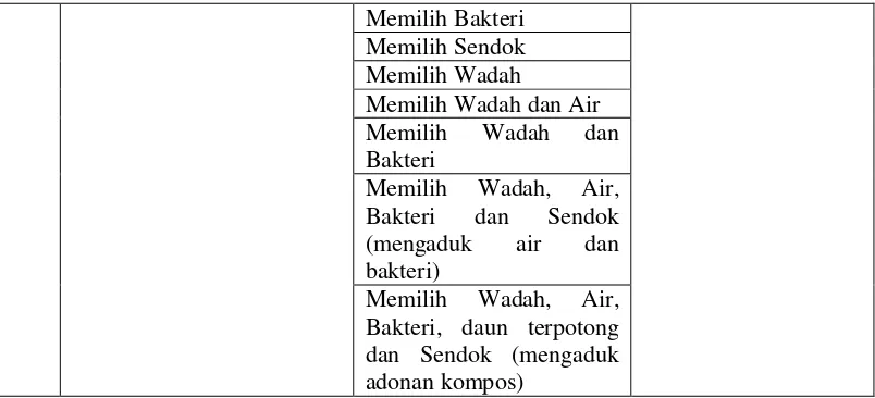 Tabel 4.4 Kasus dan Hasil Pengujian 