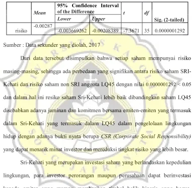 Tabel 4.4 Hasil Paired Test Risiko 
