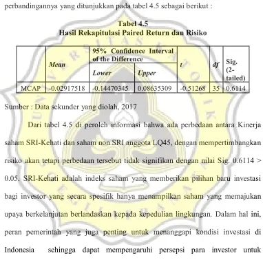 Tabel 4.5 Hasil Rekapitulasi Paired Return dan Risiko 