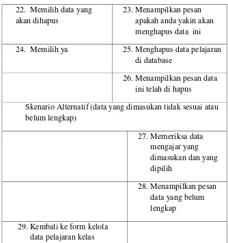 Tabel 4.15 Skenario Use Case Kelola Data Pelajaran Kelas yang Diusulkan. 