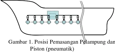 Gambar 1. Posisi Pemasangan Pelampung dan   