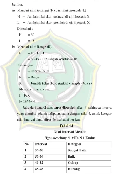Tabel 4.1 Nilai Interval Metode  