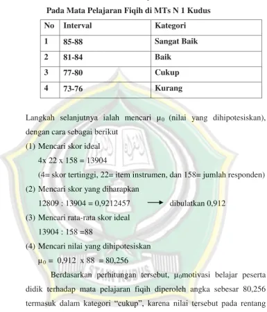 Tabel 4.2 