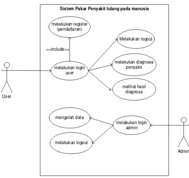 Table 4.6 Penjelasan Use case 