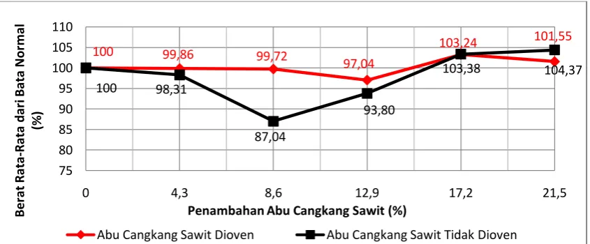 Gambar 1 berikut: 