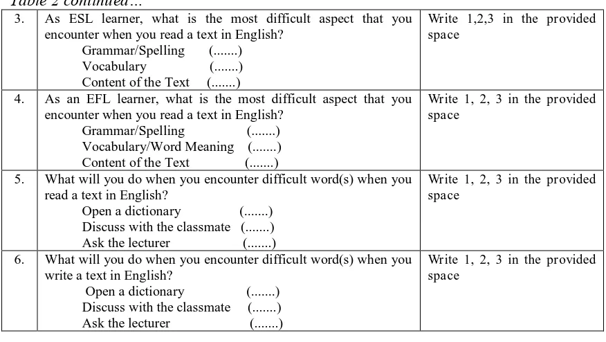 Table 4. Responses to Question 2. Items % 