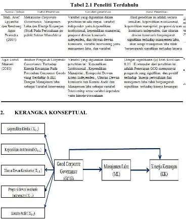 Tabel 2.1 Peneliti Terdahulu