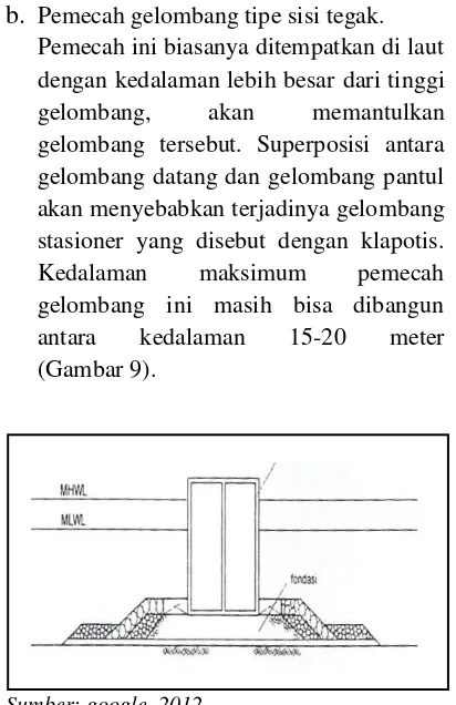 Gambar 8.  Pemecah Gelombang Tipe Sisi Miring 