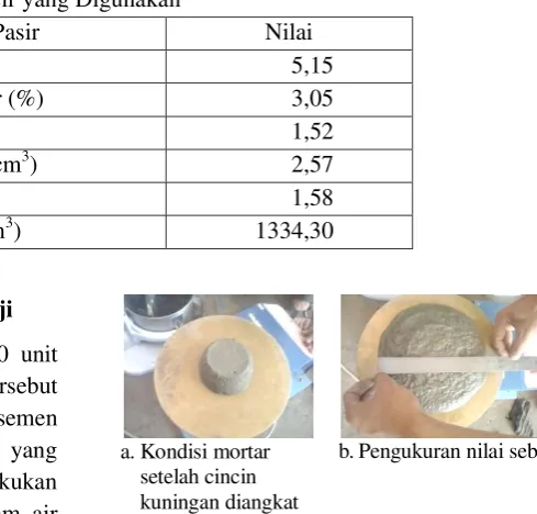 Tabel 2. Karakteristik Pasir yang Digunakan 