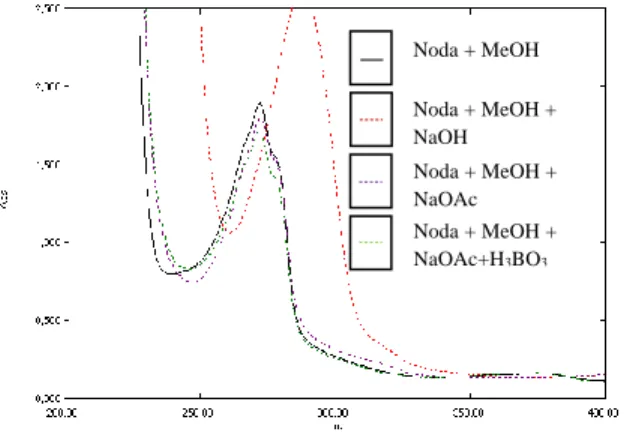 Gambar 8. Struktur dasar senyawa noda 8  Noda 11- Dua serapan yang dihasilkan noda 
