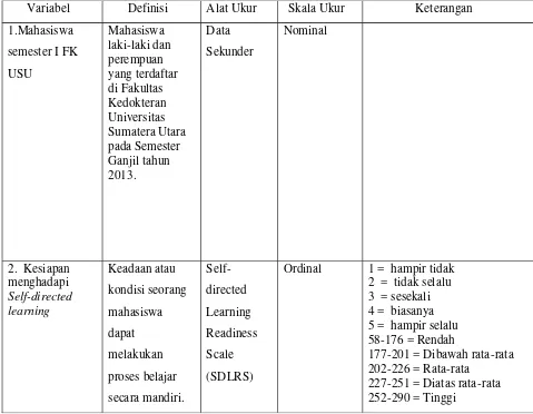 Tabel 3.1. Kerangka Konsep dan Definisi Operasional