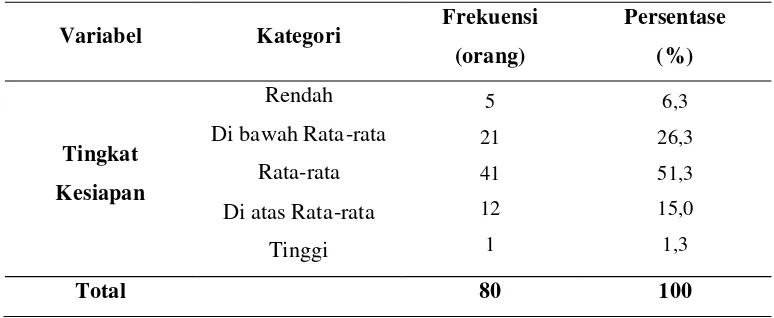 Tabel 5.1. Distribusi Frekuensi Karakteristik Responden Berdasarkan Jenis