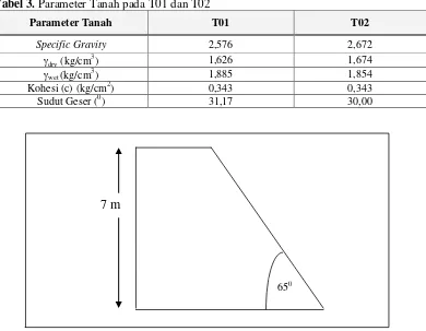 Tabel 3. Parameter Tanah pada T01 dan T02 