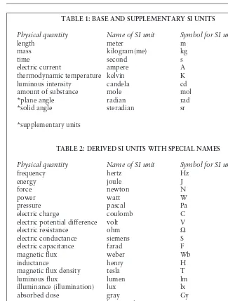 TABLE 1: BASE AND SUPPLEMENTARY SI UNITS