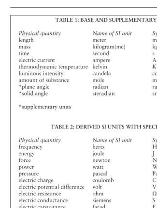 TABLE 1: BASE AND SUPPLEMENTARY SI UNITS