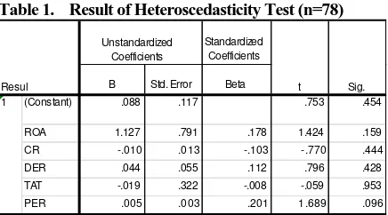 table. If t value (t-test statistic) from SPSS computation is higher than t-table, then Ho should be rejected