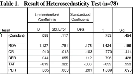 table. If t value (t-test statistic) from SPSS computation is higher than t-table, then Ho should be rejected