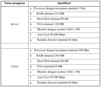 Tabel 3.3 Tabel Perangkat Keras 