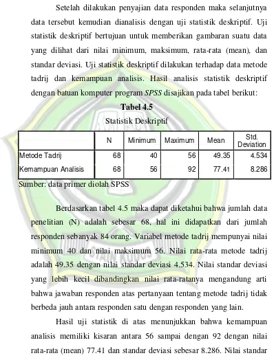 Tabel 4.5 Statistik Deskriptif 