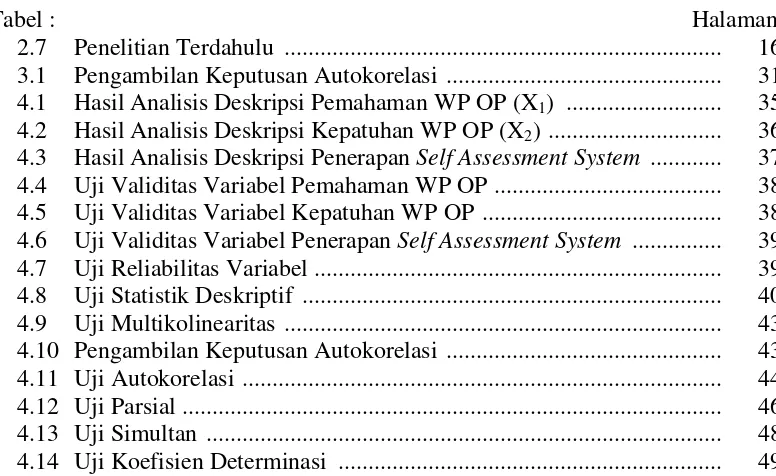 Tabel :                                                                                                          Halaman 