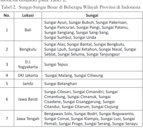 Tabel 2.  Sungai-Sungai Besar di Beberapa Wilayah Provinsi di Indonesia