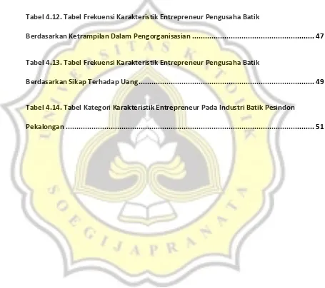 Tabel 4.12. Tabel Frekuensi Karakteristik Entrepreneur Pengusaha Batik 
