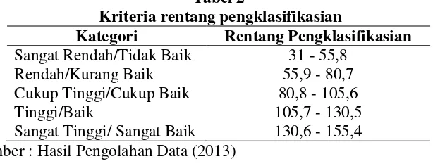 Tabel 2