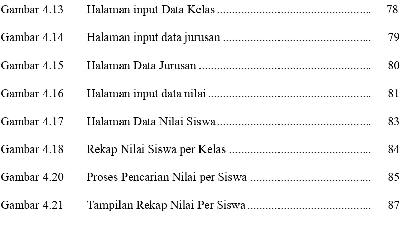 Gambar 4.13Halaman input Data Kelas...................................................